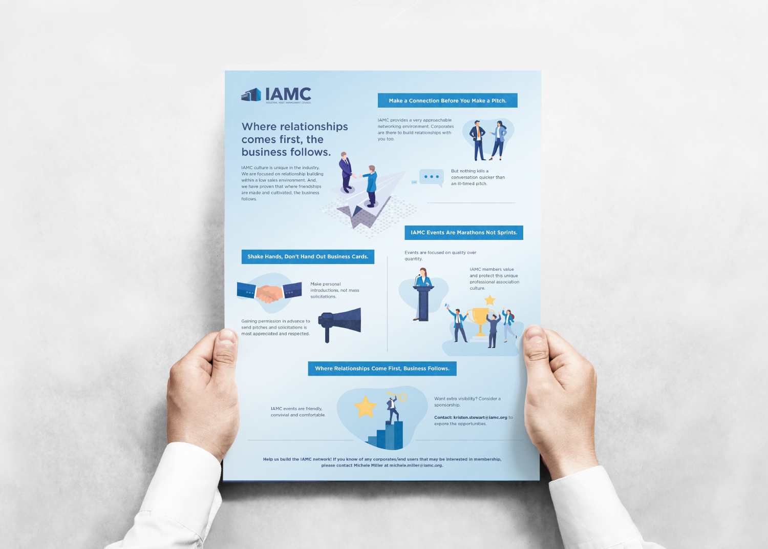 IAMC Infrographic