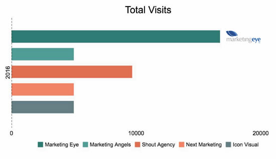 marketing firms visits2