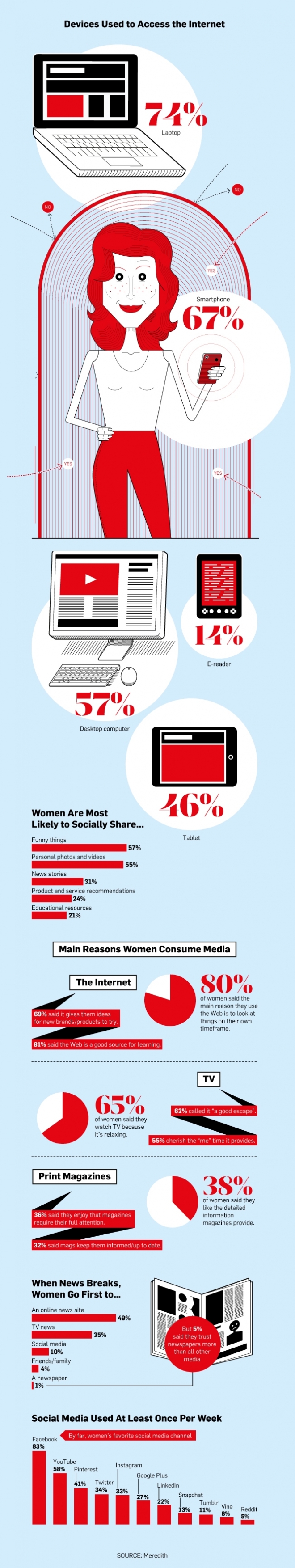 Women are the most powerful buying group in the world