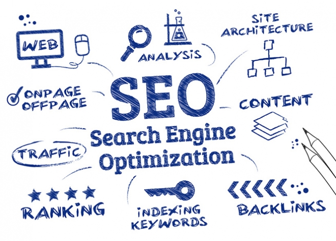 Why Is SEO So Important? How is your website SEO?