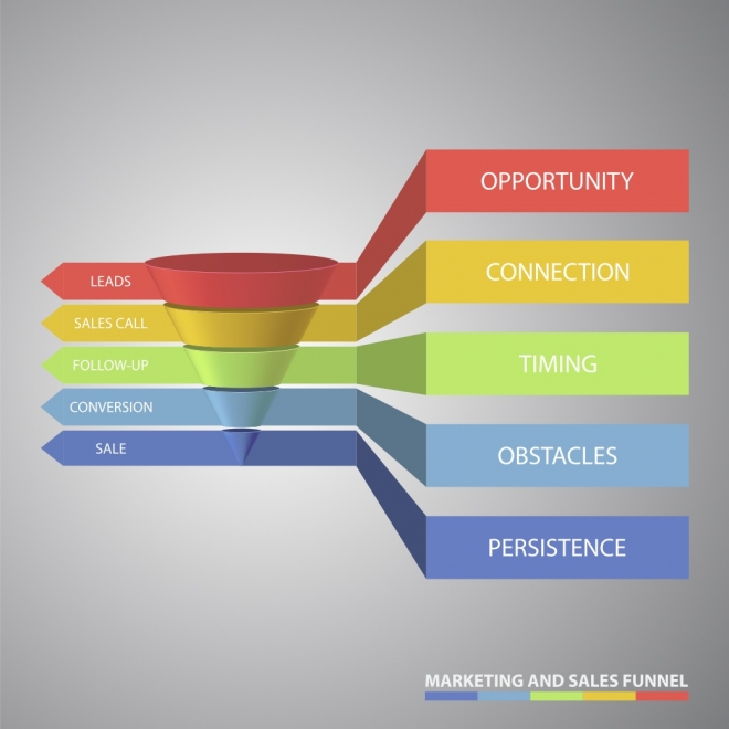 The inside sales script that kicks ass Blog