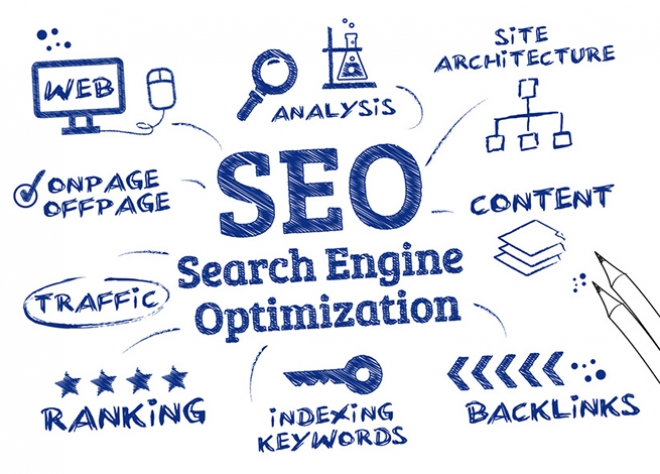 Why Is SEO So Important? Blog