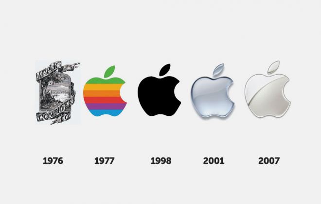 Rebranding: Everything Your Business Needs To Know Blog