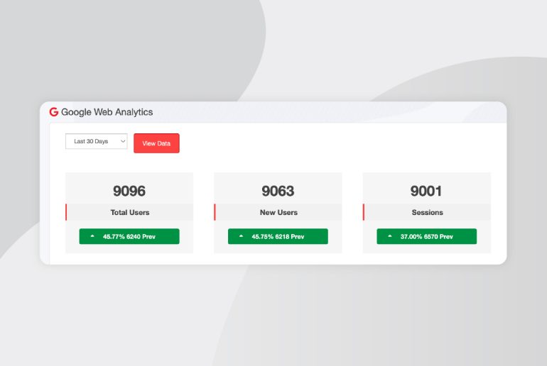 Google Analytics
