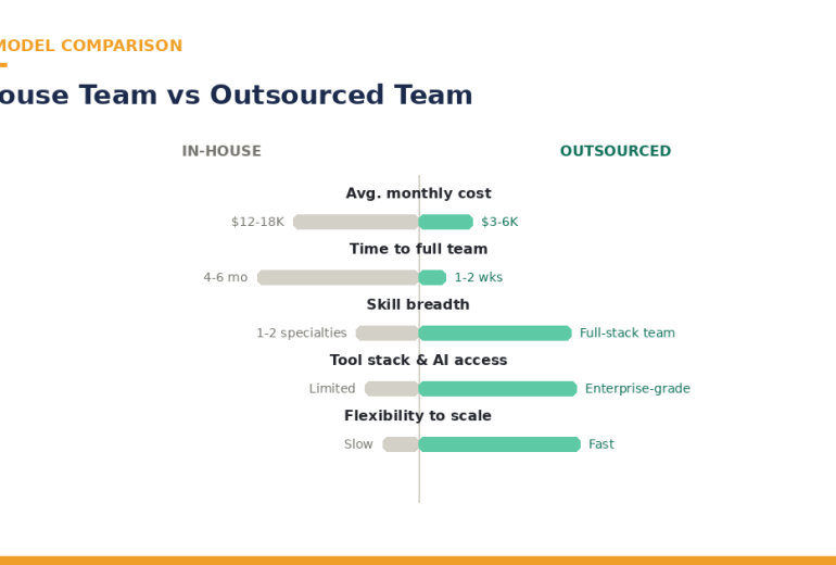04-switching-outsourced-marketing-teams
